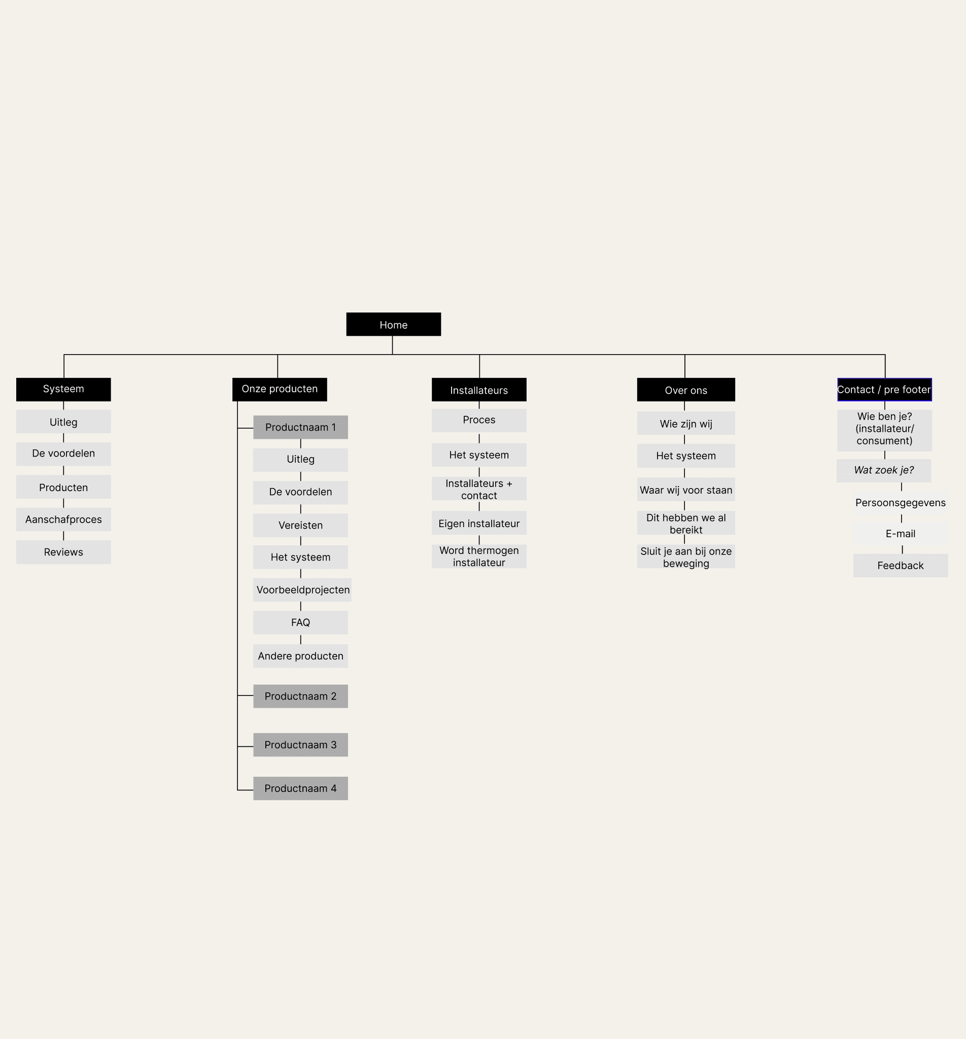 Sitemap.