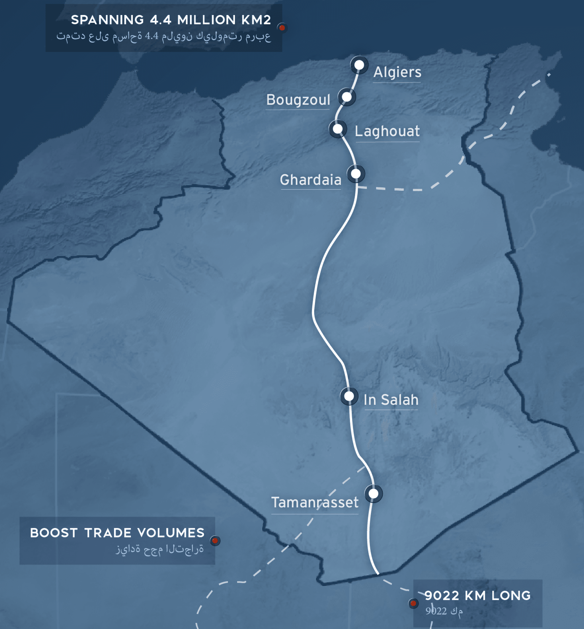 A screen of the project regarding length